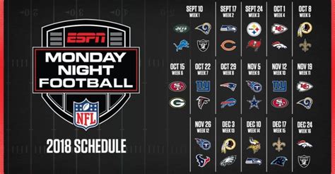 nfl results 2018|2018 NFL season .